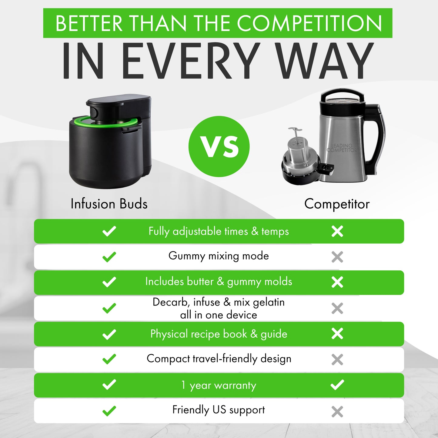 3-In-1 Magical Herb Infuser Machine, Decarboxylator & Gummy Maker. Magic Butter Maker Machine for creating Infused Butter, Gummies, Canna Herb Oil & More. Recipe Book & All Accessories