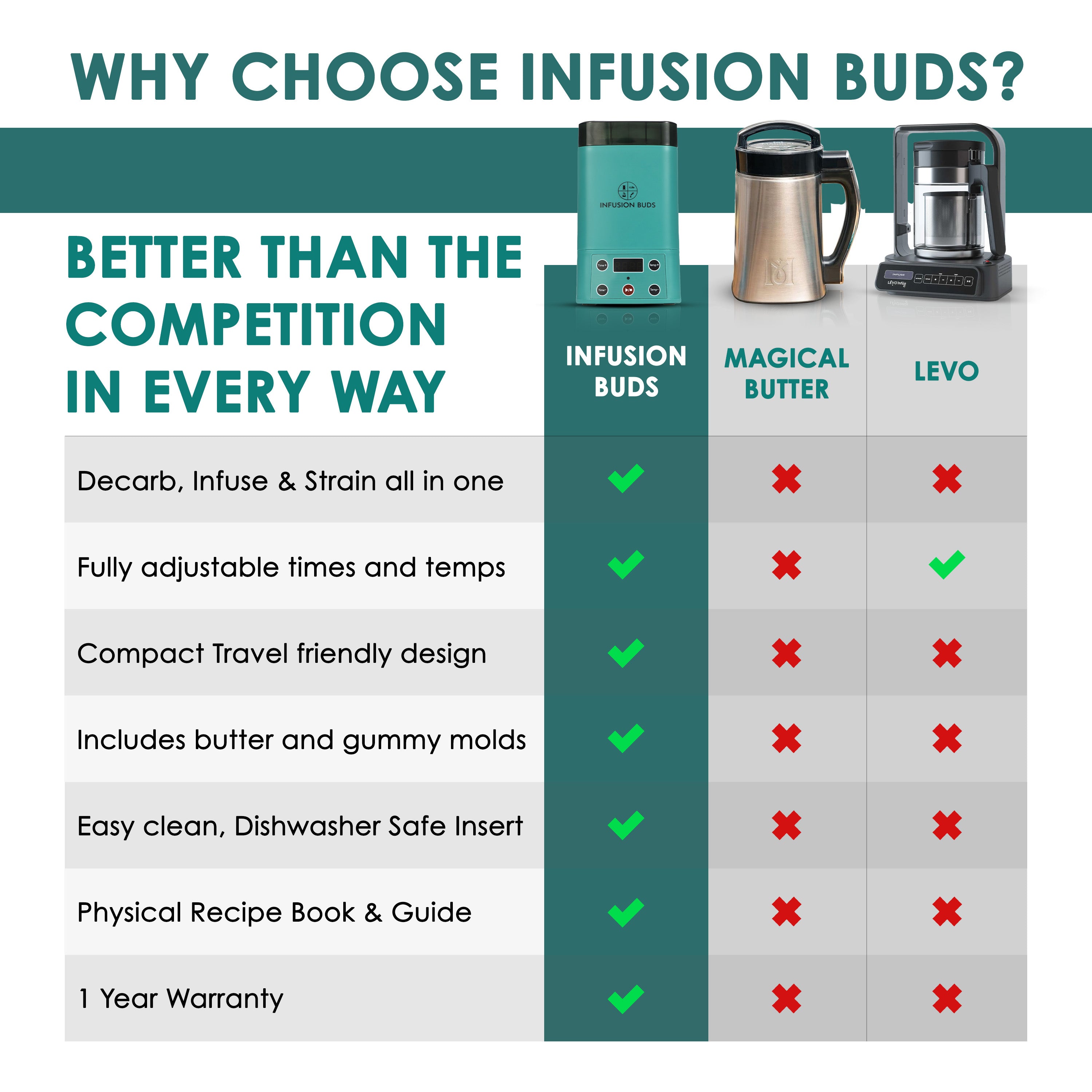 2 In 1 Decarboxylator & Infuser | Butter Maker Machine & Oil Infuser M ...